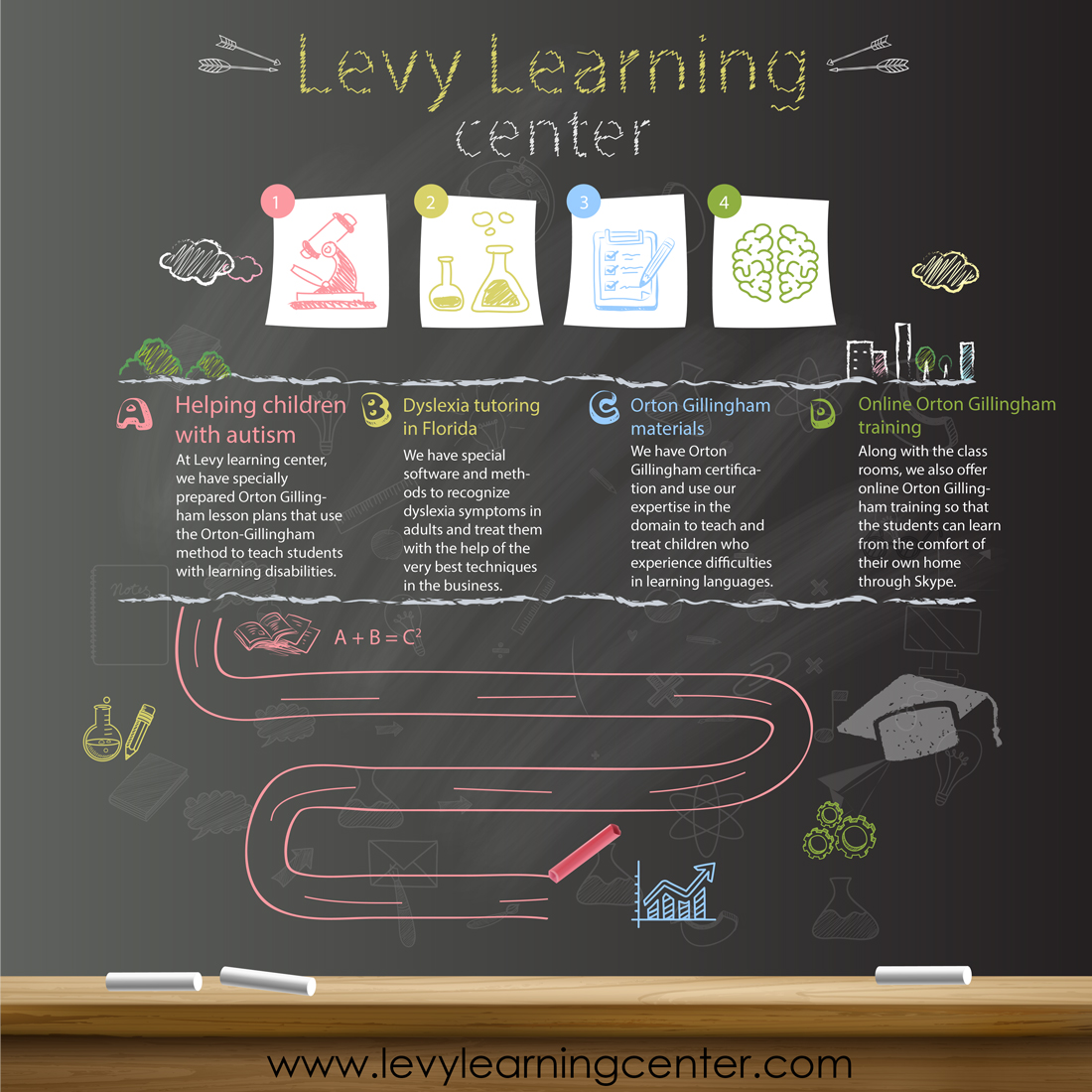 levylearningcenter